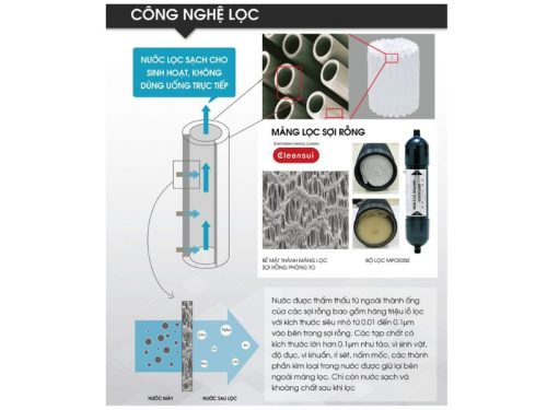 Thiết bị lọc nước đầu nguồn Cleansui MPOE-S 4 Công nghệ lọc thiết bị lọc nước đầu nguồn Cleansui MPOE-S