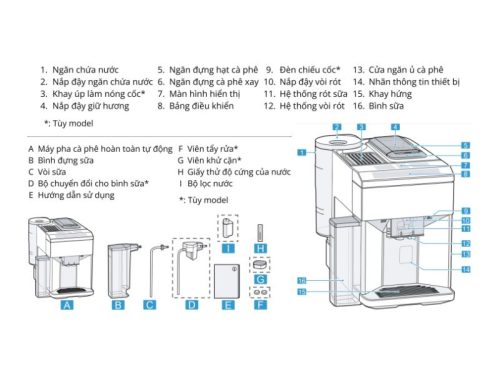 Chi tiết máy pha cafe Siemens EQ500 TQ505D09