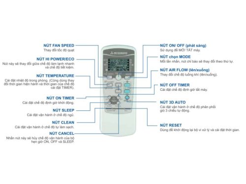 dieu khien dieu hoa mitsubishi srk src19css s5