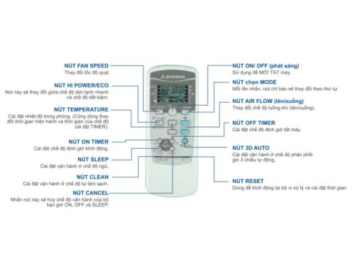 dieu khien dieu hoa mitsubishi srk src25css s5